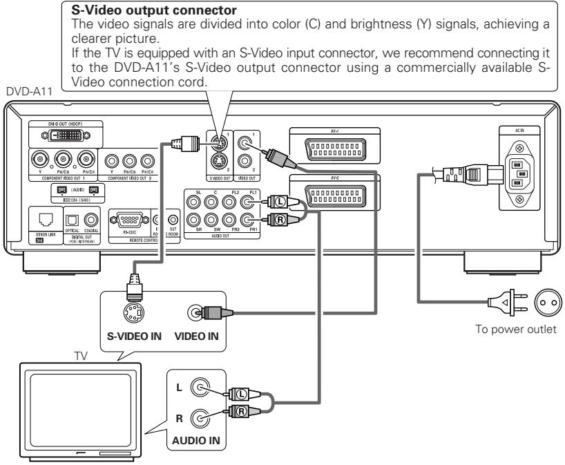 DENON A11 - Connecting to a TV - 1