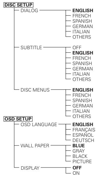 DENON A11 - Setup items for use - 1
