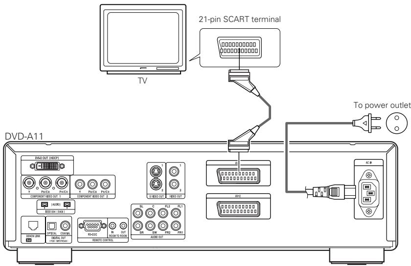 DENON A11 - Connecting to a TV with 21-pin SCART Terminal (For only European model) - 1