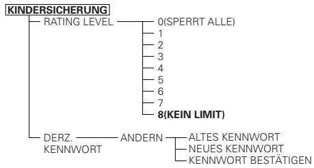 DENON A11 - Zu verwendende Setup-Punkte - 2