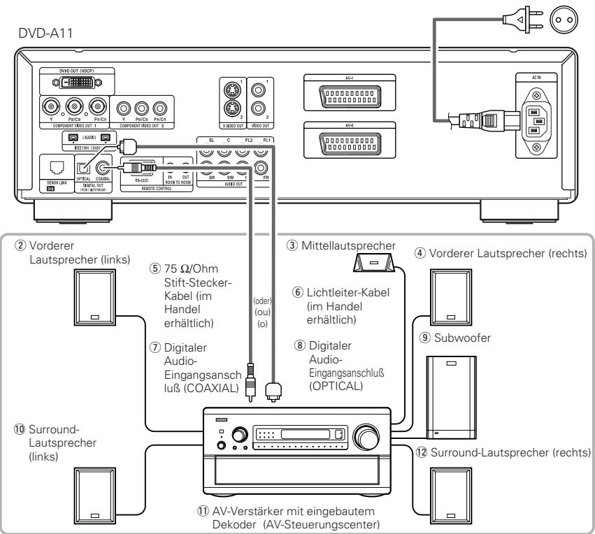 DENON A11 - Anschluss an einen AV-Veränder mit eingebautem Dekoder - 1