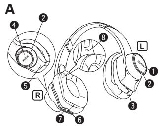 DENON AH-D401 - dinated - 2