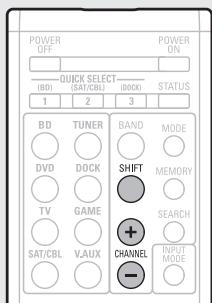 DENON AVR-391 - Recepción de emisoras presintonizadas - 1
