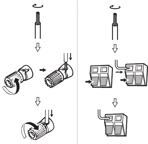 DENON AVR-391 - Conexión de los cables de altavoces - 1