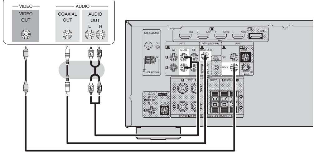 DENON AVR-391 - Cables necesarios para las conexiones - 1