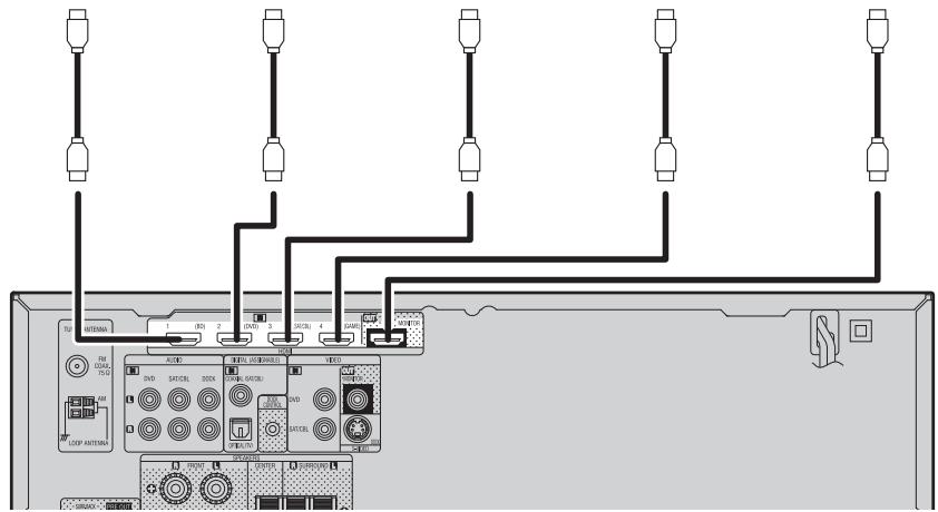 DENON AVR-391 - TV - 2