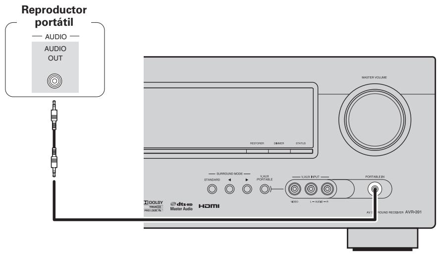 DENON AVR-391 - Cables necessarios para las conexiones - 1