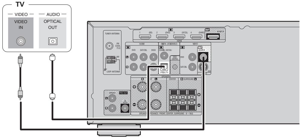 DENON AVR-391 - Cables necessarios para las conexiones - 2