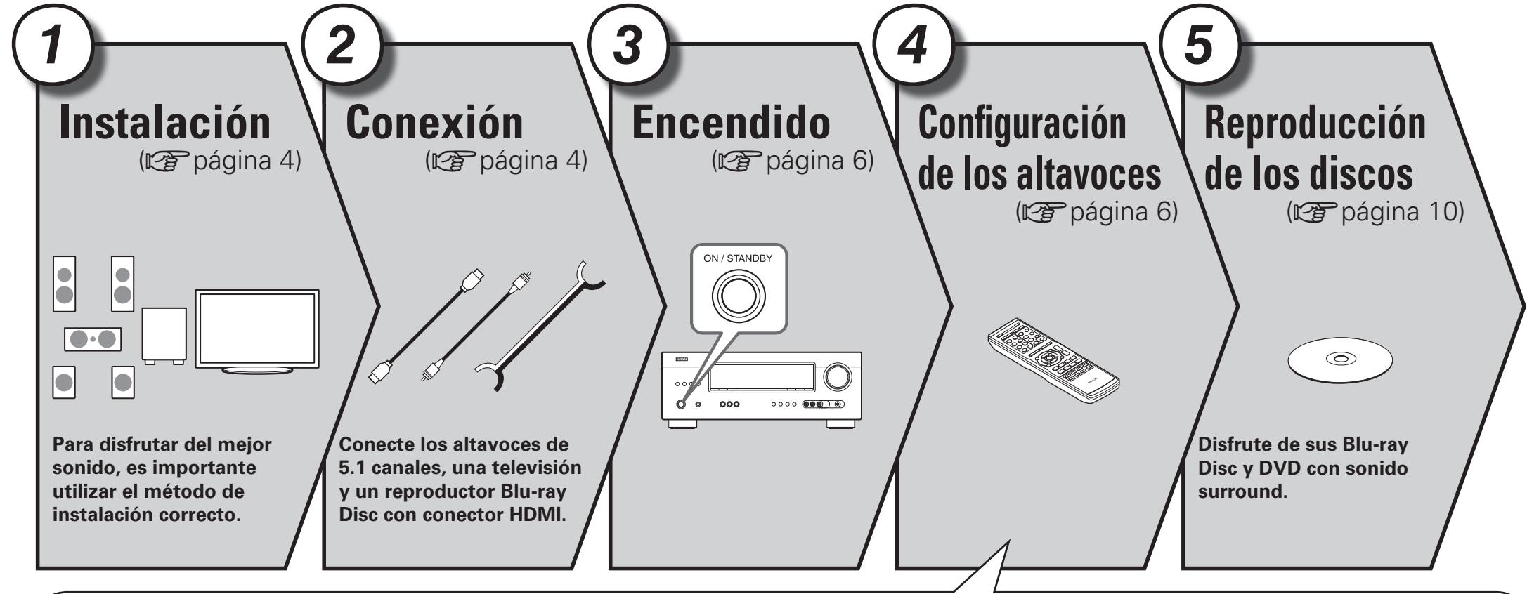 DENON AVR-391 - Simple version Version sencilla (Guía de configuración sencilla) - 1