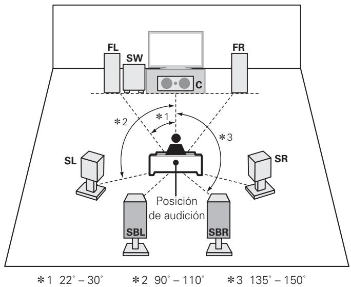 DENON AVR-391 - Instalación - 3