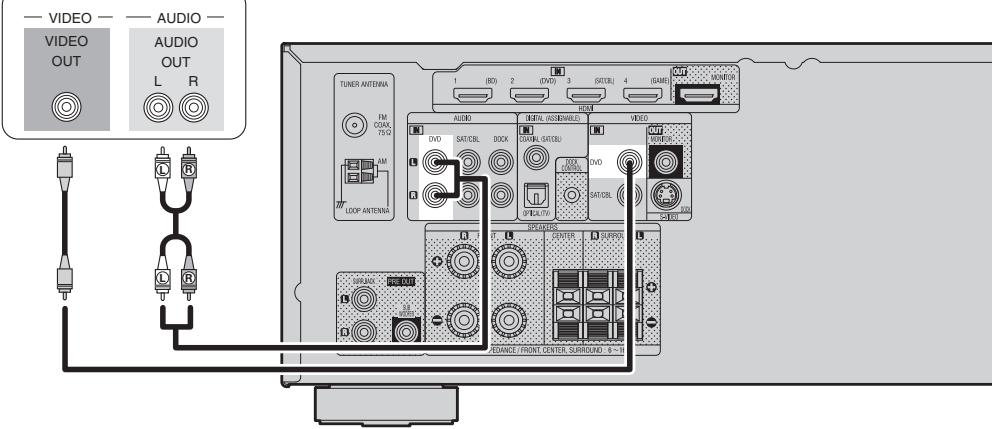 DENON AVR-391 - Cables necessarios para las conexiones - 1