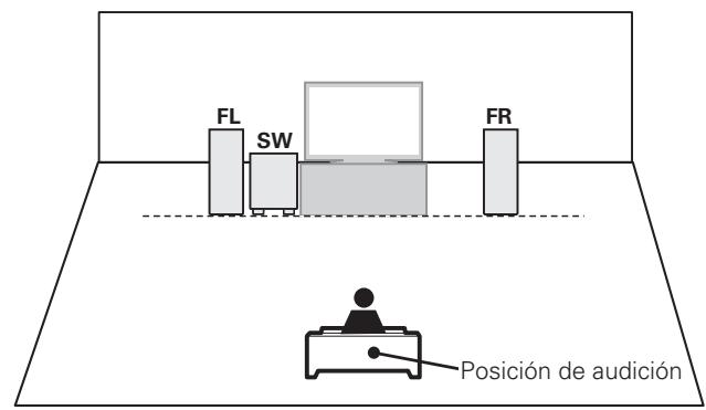 DENON AVR-391 - Instalación - 4