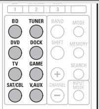 DENON AVR-391 - Selección de la fuente de entrada - 1