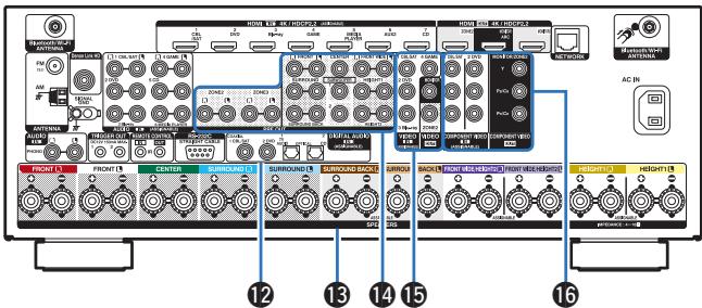 DENON AVR-X6200W, AVR-X6300H, AVRX6200W - Borne RS-232C - 1