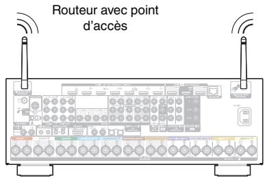 DENON AVR-X6200W, AVR-X6300H, AVRX6200W - LAN sans fil - 2