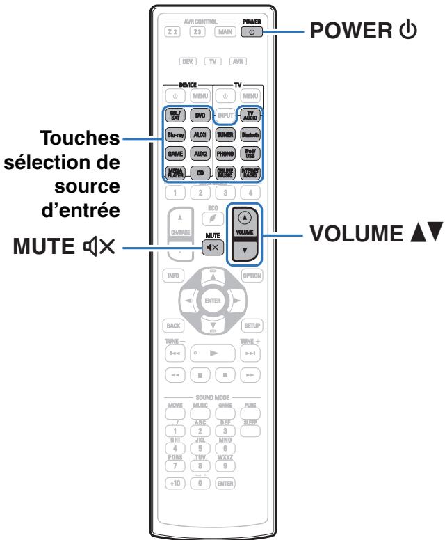 DENON AVR-X6200W, AVR-X6300H, AVRX6200W - Utilisation basique - 1