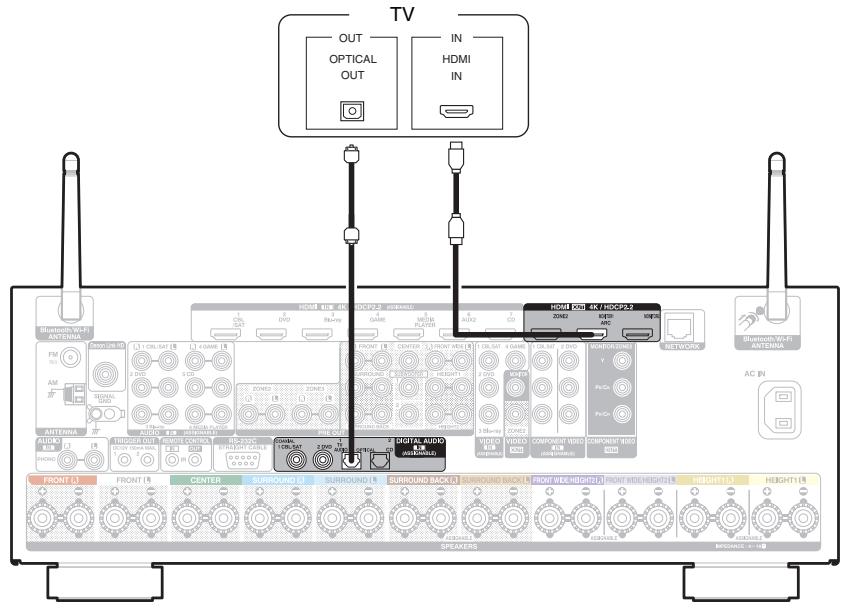 DENON AVR-X6200W, AVR-X6300H, AVRX6200W - Connexion 2 : Téléviseur équipé d'une borne HDMI et incompatible avec la fonction ARC (Audio Return Channel) - 1