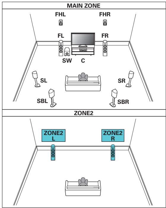DENON AVR-X6200W, AVR-X6300H, AVRX6200W - ■ Reproduction 7.1 canaux (MAIN ZONE) + 2 canaux ZONE2 (ou ZONE3) - 1