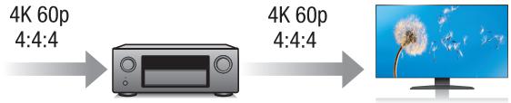 DENON AVR-X6200W, AVR-X6300H, AVRX6200W - Haute performance - 1