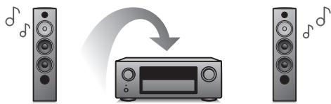 DENON AVR-X6200W, AVR-X6300H, AVRX6200W - Haute performance - 5