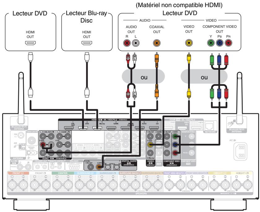 DENON AVR-X6200W, AVR-X6300H, AVRX6200W - Connexion d'un lecteur DVD ou le lecteur Blu-ray Disc - 1