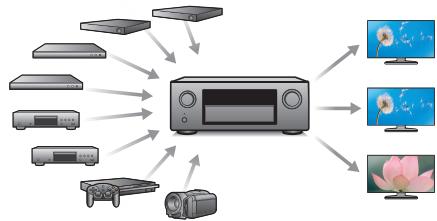 DENON AVR-X6200W, AVR-X6300H, AVRX6200W - Haute performance - 3