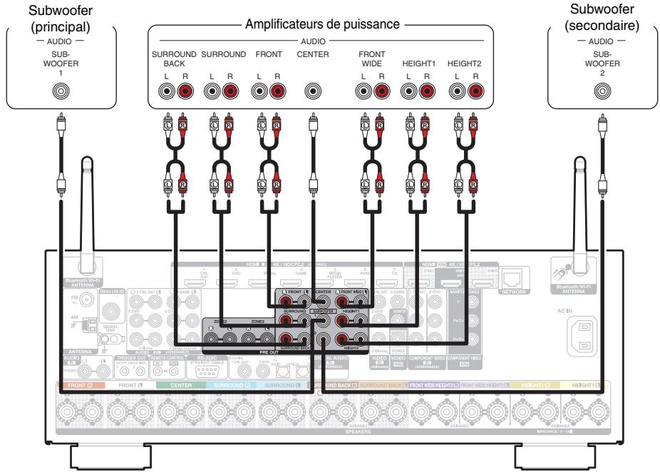 DENON AVR-X6200W, AVR-X6300H, AVRX6200W - ■ Connexion d'un amplificateur de puissance externe - 1