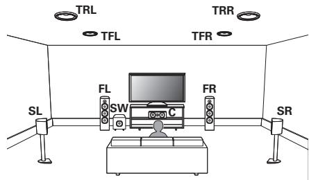 DENON AVR-X6200W, AVR-X6300H, AVRX6200W - Exemple de plan d'enceintes supérieures - 1