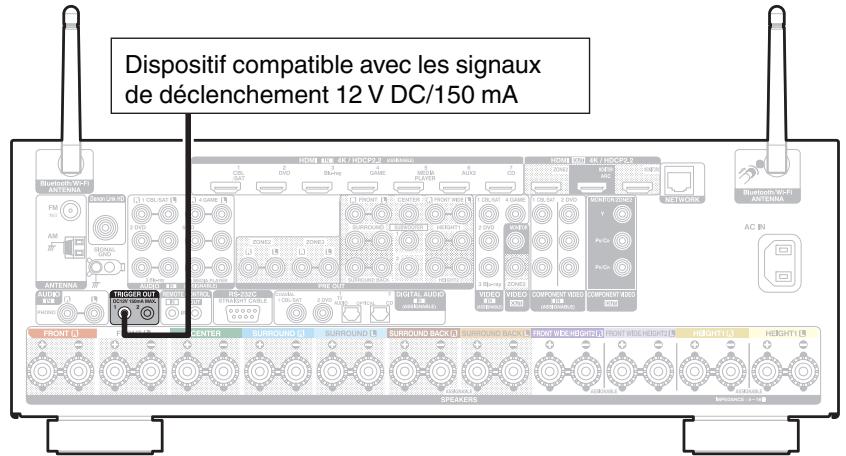 DENON AVR-X6200W, AVR-X6300H, AVRX6200W - Prise TRIGGER OUT - 1