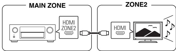 DENON AVR-X6200W, AVR-X6300H, AVRX6200W - ■ Connexion 1 : Connexion via la borne HDMI ZONE2 - 1