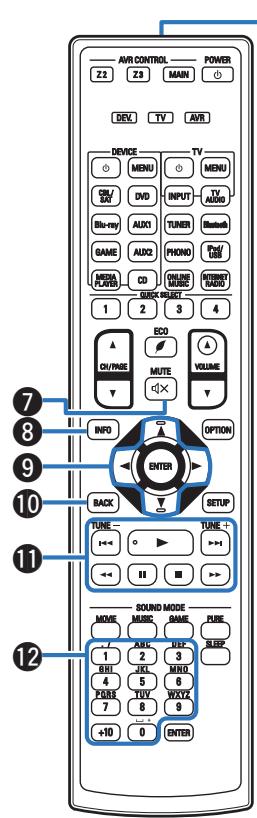 DENON AVR-X6200W, AVR-X6300H, AVRX6200W - Télécommande - 2