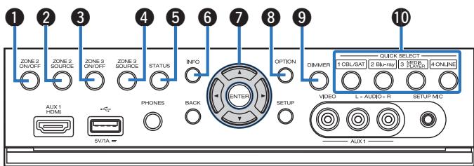 DENON AVR-X6200W, AVR-X6300H, AVRX6200W - Lorsque la porte est ouverte - 1