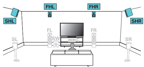 DENON AVR-X6200W, AVR-X6300H, AVRX6200W - Exemple de connexion pour le système Auro-3D à 9.1 canaux - 1