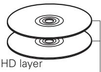 DENON DBP-1611UD - [Type of Super Audio CD] - 2
