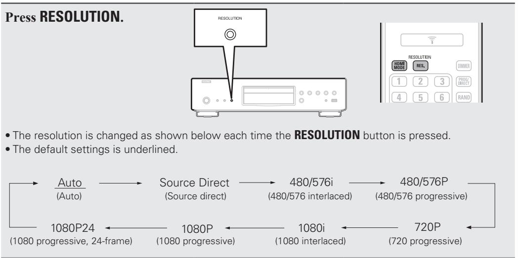 DENON DBP-1611UD - Video resolution - 1