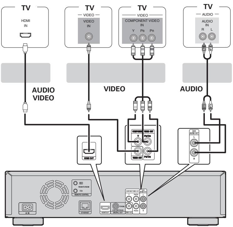 DENON DBP-1611UD - Cables used for connections - 1