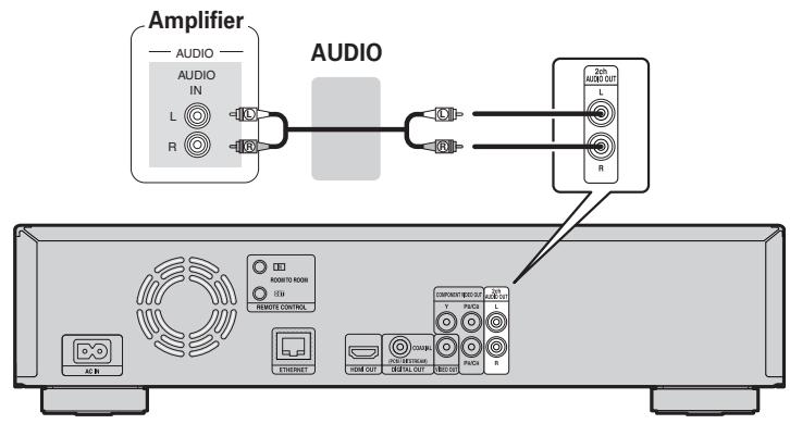 DENON DBP-1611UD - Connecting to a device with analog 2-channel audio input terminals (2ch Audio OUT) - 1