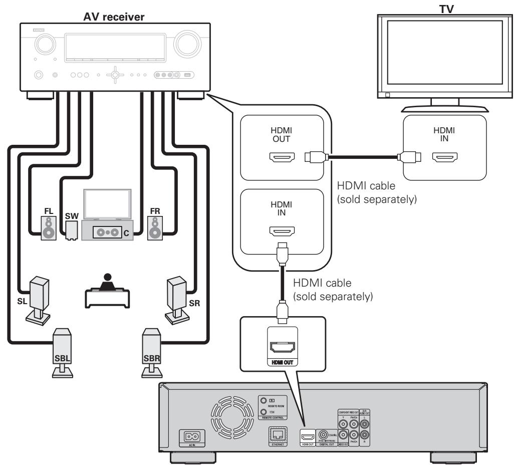 DENON DBP-1611UD - AV Receiver and TV - 1