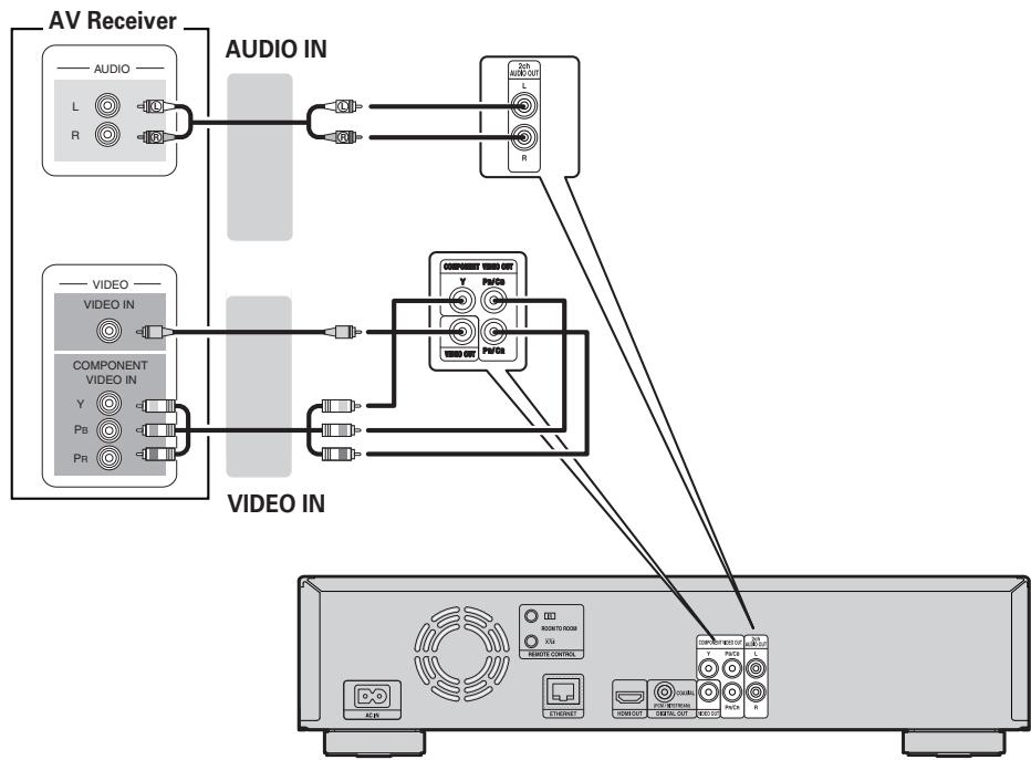 DENON DBP-1611UD - Cables used for connections - 1
