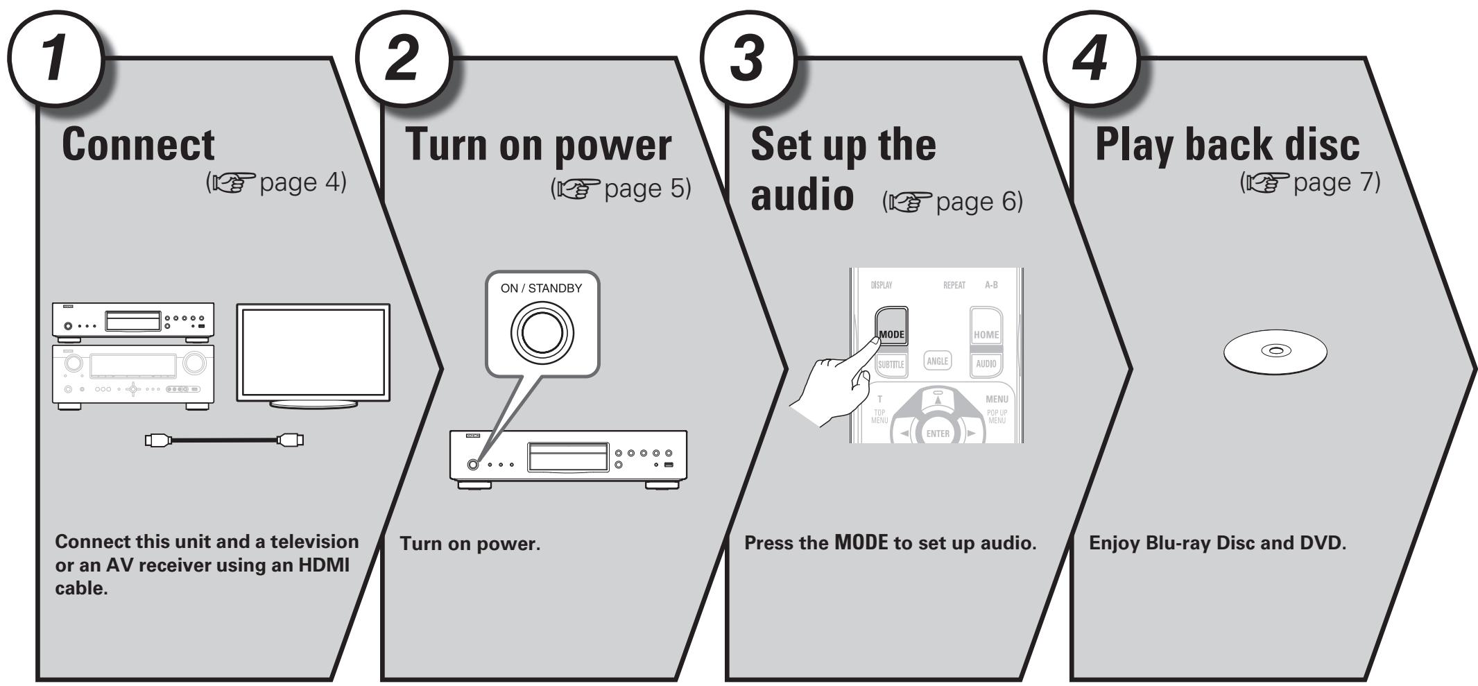 DENON DBP-1611UD - Simple version (Simple setup guide) - 1