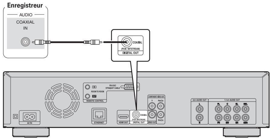 DENON DBP-2012UD - Câbles utilisés pour les connexions - 1