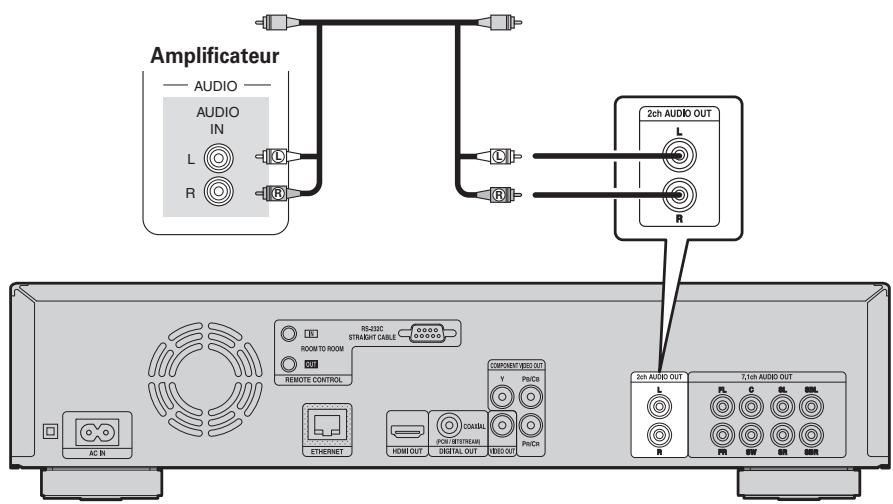 DENON DBP-2012UD - Câbles utilisés pour les connexions - 2