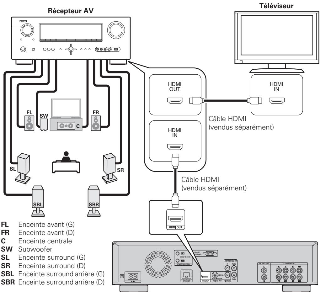 DENON DBP-2012UD - Récepteur AV et télévisueur - 1