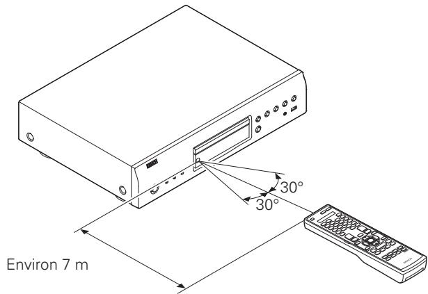 DENON DBP-2012UD - Portée de la télécommande - 1