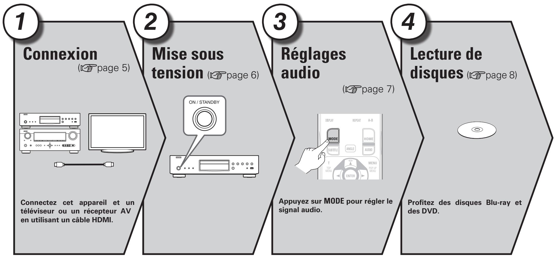 DENON DBP-2012UD - Simple Version simplifiée (Guide de configuration abrégé) - 1
