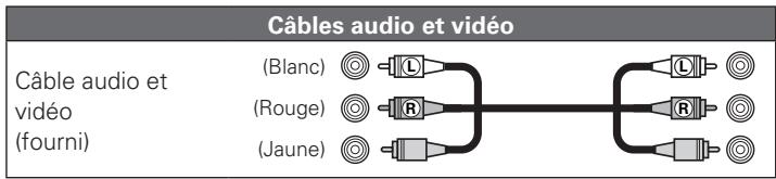 DENON DBP-2012UD - Câbles utilisés pour les connexions - 1