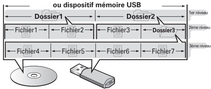 DENON DBP-2012UD - Fichier - 1