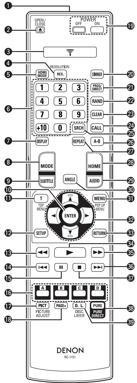 DENON DBP-2012UD - Télécommande - 1