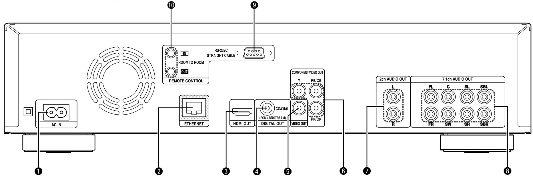 DENON DBP-2012UD - Panneau arrête - 1