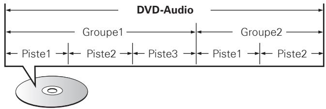 DENON DBP-2012UD - DVD-Audio - 1